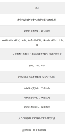 9月第5周太仓人气楼盘榜出炉，这些小区备受瞩目！