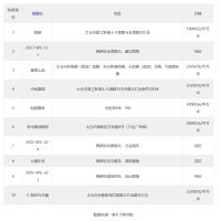 9月第5周太仓人气楼盘榜出炉，这些小区备受瞩目！
