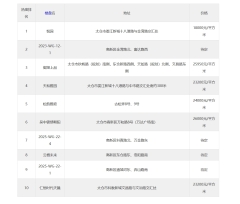 9月第5周太仓人气楼盘榜出炉，这些小区备受瞩目！