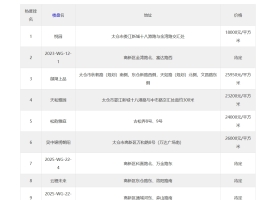 9月第5周太仓人气楼盘榜出炉，这些小区备受瞩目！