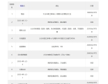 9月第5周太仓人气楼盘榜出炉，这些小区备受瞩目！