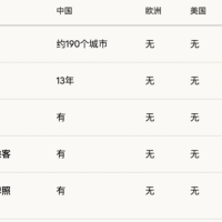 张雪很励志，但中国是全世界最歧视摩托车的国家